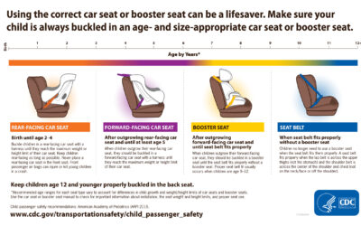 Child Passenger Safety